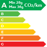 D - 144g CO₂/km