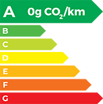 A - 0g CO₂/km